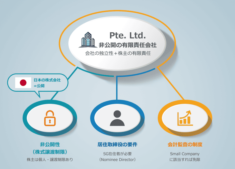 シンガポール法人設立の理想形を示した図解。EPCとSmall Companyのメリットを両立させる重要性を表している。